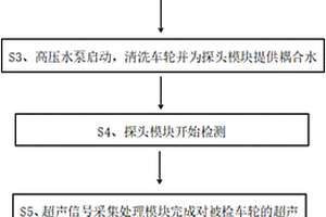 列車車輪探傷檢測方法