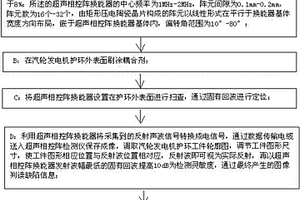 汽輪發(fā)電機(jī)護(hù)環(huán)超聲成像檢測方法