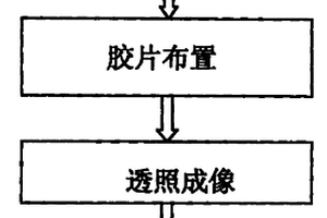 預(yù)應(yīng)力混凝土結(jié)構(gòu)灌漿空洞的無損檢測方法