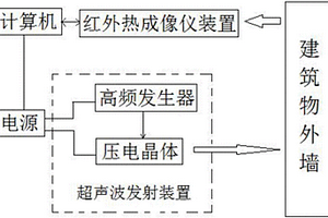 建筑物外墻飾面固著力檢測裝置