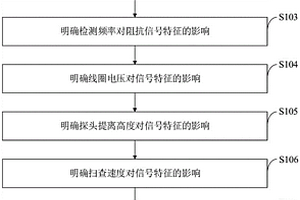 冷軋鋼帶焊接接頭可靠性在線檢測方法、系統(tǒng)、終端及介質