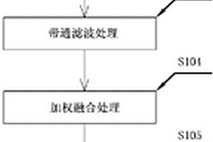 在役橋梁基樁應(yīng)力波回波無損檢測方法