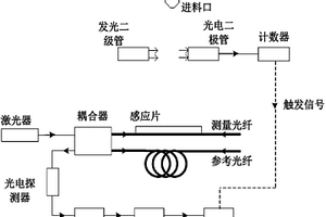 糧食籽粒稱重傳感器和糧食籽粒千粒重檢測裝置及方法