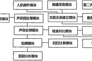 儲(chǔ)糧害蟲(chóng)聲檢測(cè)識(shí)別系統(tǒng)