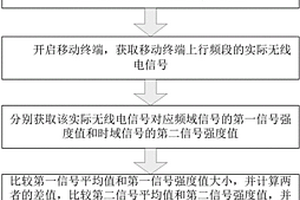 移動通信終端檢測方法及裝置