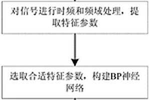 糧食籽粒不完善度檢測方法