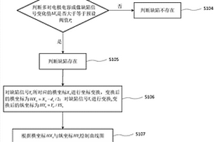 基于多對電極電容成像檢測技術(shù)判別非導(dǎo)體缺陷深度的方法