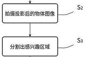 基于相移偏折術(shù)的高反射物體表面缺陷檢測