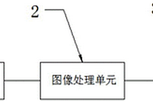 基于深度神經(jīng)網(wǎng)絡(luò)的包裝瓶身文字檢測、識別系統(tǒng)