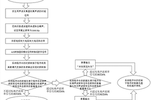 基于聲波頻率特性的激光沖擊在線檢測(cè)方法和裝置