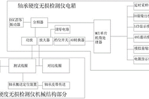 軸承硬度無損檢測儀