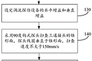 三通接頭加工的渦流檢測方法