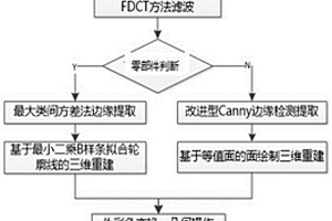 基于CT的三維可視化缺陷檢測方法