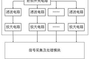 移動通信終端檢測設(shè)備