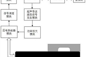 超聲導(dǎo)波錨桿質(zhì)量無損檢測儀