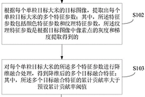 大米加工精度的檢測方法、裝置、電子設(shè)備及介質(zhì)