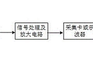 GIS盆式絕緣子振動(dòng)檢測(cè)試驗(yàn)系統(tǒng)