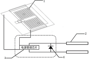 基于柔性數(shù)字微流控芯片的汗液PH無源檢測裝置及方法