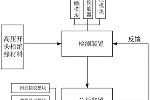 高壓開關柜絕緣缺陷超聲應力檢測系統(tǒng)與方法