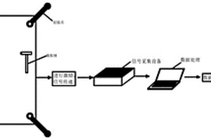 用于檢測(cè)點(diǎn)支式玻璃幕墻駁接爪牢固程度的方法