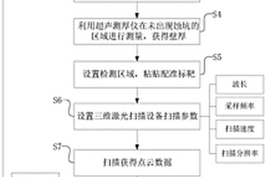 既有鋼結構構件銹蝕程度現(xiàn)場無損檢測評估方法