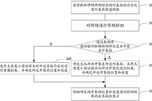 超臨界機(jī)組鍋爐減溫器缺陷超聲波檢測(cè)方法