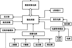 蔗糖含量的實時檢測裝置