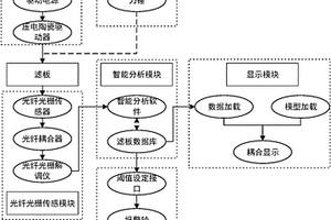 基于光纖光柵傳感的主動(dòng)激勵(lì)式壓濾機(jī)濾板健康檢測(cè)系統(tǒng)