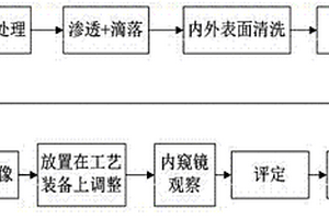 多級(jí)起豎液壓油缸缸筒的內(nèi)表面檢測(cè)方法