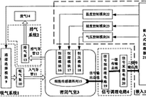 基于仿生嗅覺(jué)的土壤養(yǎng)分快速檢測(cè)裝置