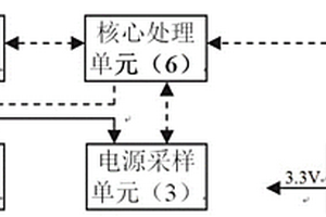 檢測(cè)用通用虛擬模塊