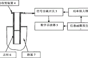 利用超聲導波無損檢測公路護欄立柱基礎土壓實度的方法