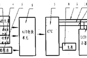 便攜式智能鋼筋強(qiáng)度檢測(cè)儀