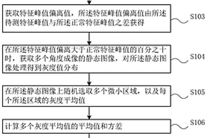 基于太赫茲?rùn)z測(cè)的絕緣材料評(píng)估方法