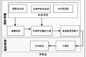 IGBT低頻噪聲檢測(cè)裝置