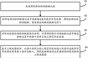 基于數(shù)據(jù)切片的圓柱形橋墩質(zhì)量檢測(cè)方法