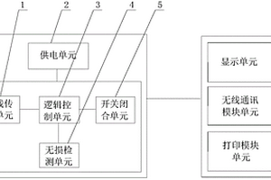 電梯極限輔助開關(guān)檢測(cè)設(shè)備