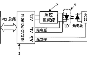 高功率半導(dǎo)體激光器可靠性檢測(cè)方法