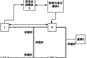 基于比較法的超聲無損檢測水果成熟度的方法與系統(tǒng)