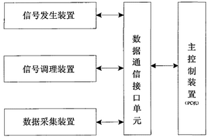 集成渦流無損檢測系統(tǒng)