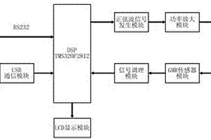 基于DSP的渦流檢測(cè)系統(tǒng)