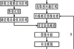 基于CT的苗缽根系結(jié)構(gòu)形態(tài)檢測方法