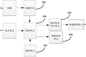 風(fēng)電機組超速保護系統(tǒng)的檢測裝置