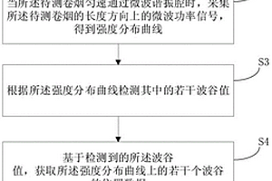 微波法檢測煙支分段長度