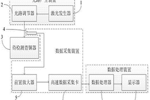 青銅器表面缺陷檢測(cè)系統(tǒng)