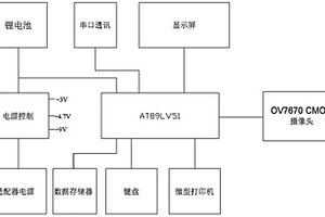 煙葉成熟度檢測裝置