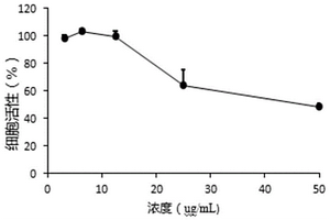 個性化肺癌PDO模型及其制備方法與檢測試劑盒