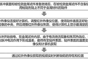 脈沖電流作用下金屬埋藏裂紋尖端瞬態(tài)電磁熱效應(yīng)的延遲檢測方法