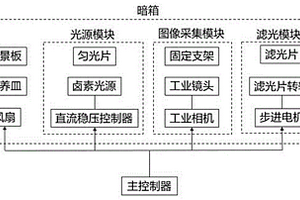 基于光譜成像的海洋赤潮快速檢測系統(tǒng)及其使用方法