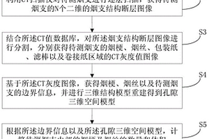 煙支含梗指標(biāo)無損檢測方法